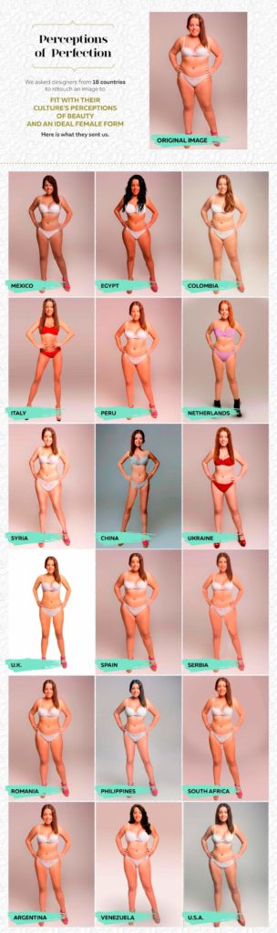 tipos de belleza